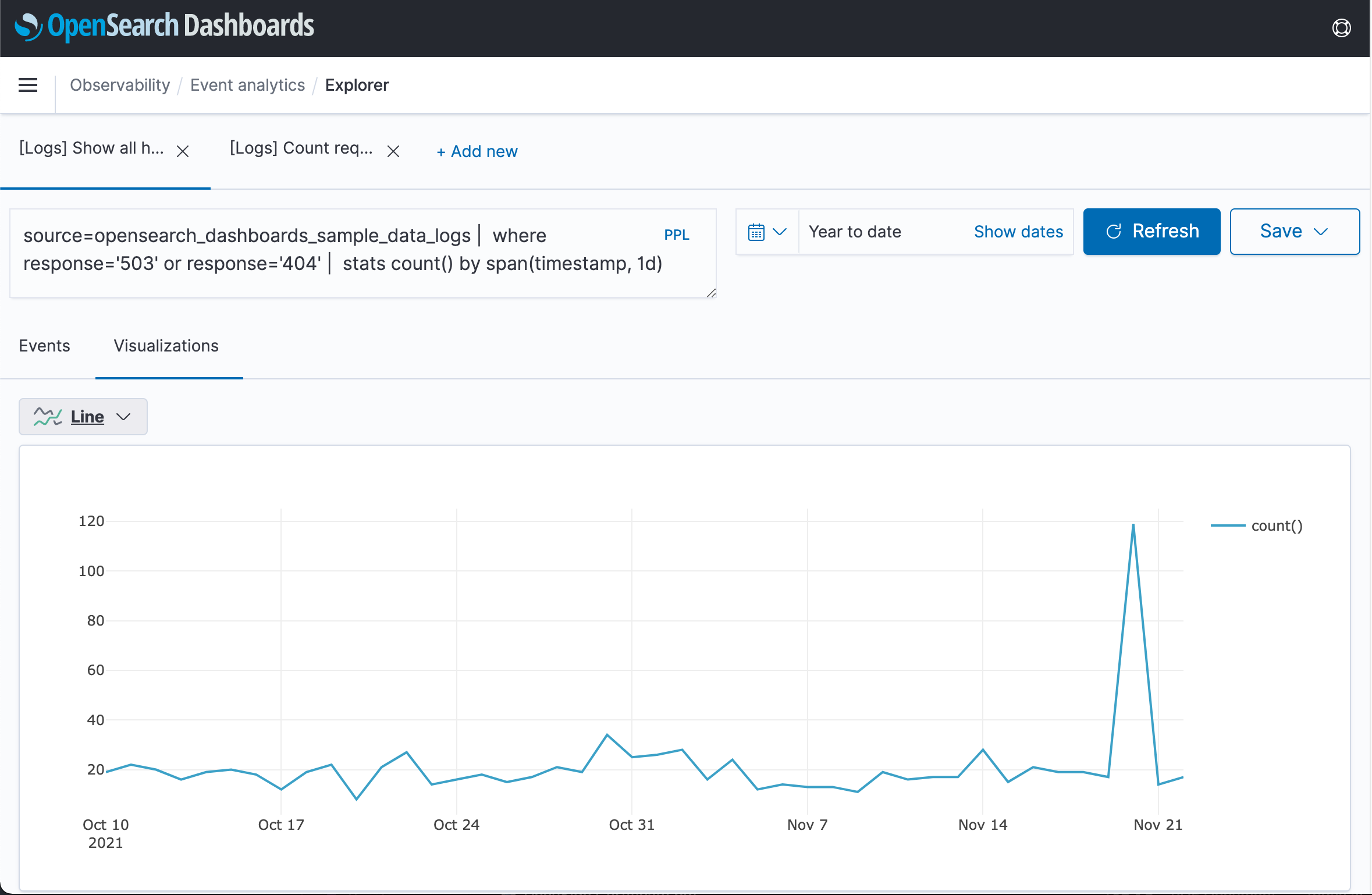 Sample Event Analytics View